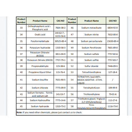 Lista de produtos químicos trammit Medical