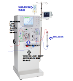 Fresenius Dialysis Model 2008K  k2